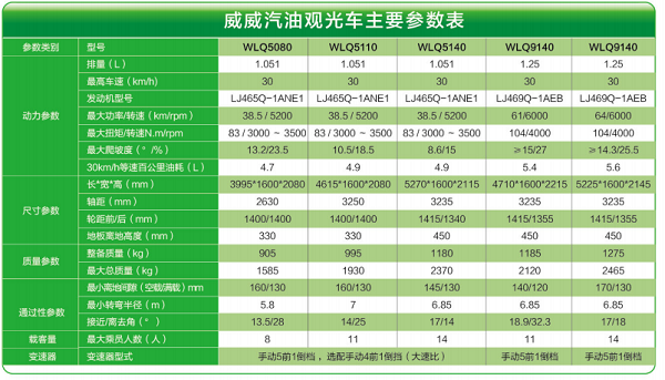 五菱威威燃油参数.png